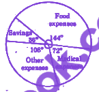Question diagram