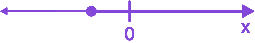Option B diagram
