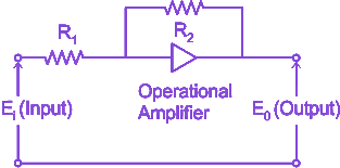 Question diagram