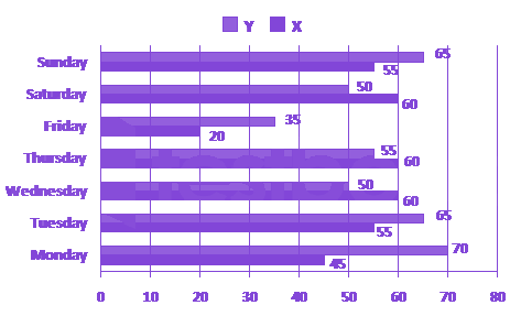 Question diagram