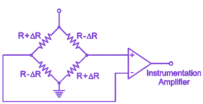 Question diagram
