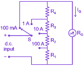 Question diagram
