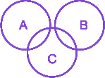 Question diagram