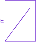 Option A diagram