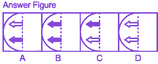 Question diagram