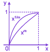 Option D diagram