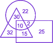 Question diagram