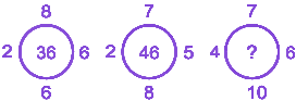 Question diagram