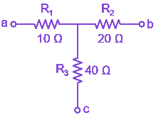 Question diagram