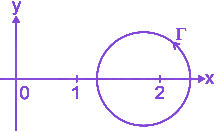 Option C diagram