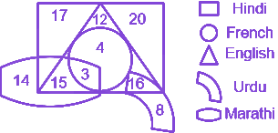 Question diagram