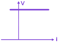Option B diagram