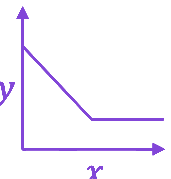 Option D diagram
