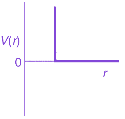 Option C diagram