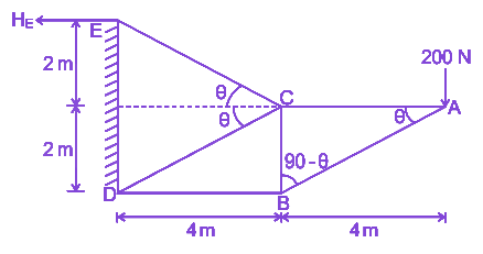Question diagram