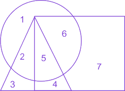 Question diagram