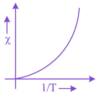 Option D diagram