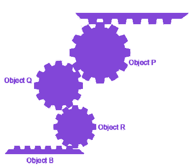 Question diagram