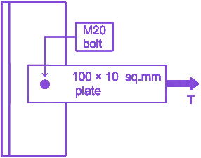 Question diagram