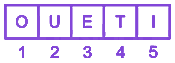Question diagram
