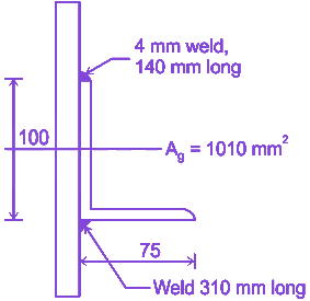 Question diagram