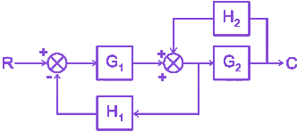 Question diagram
