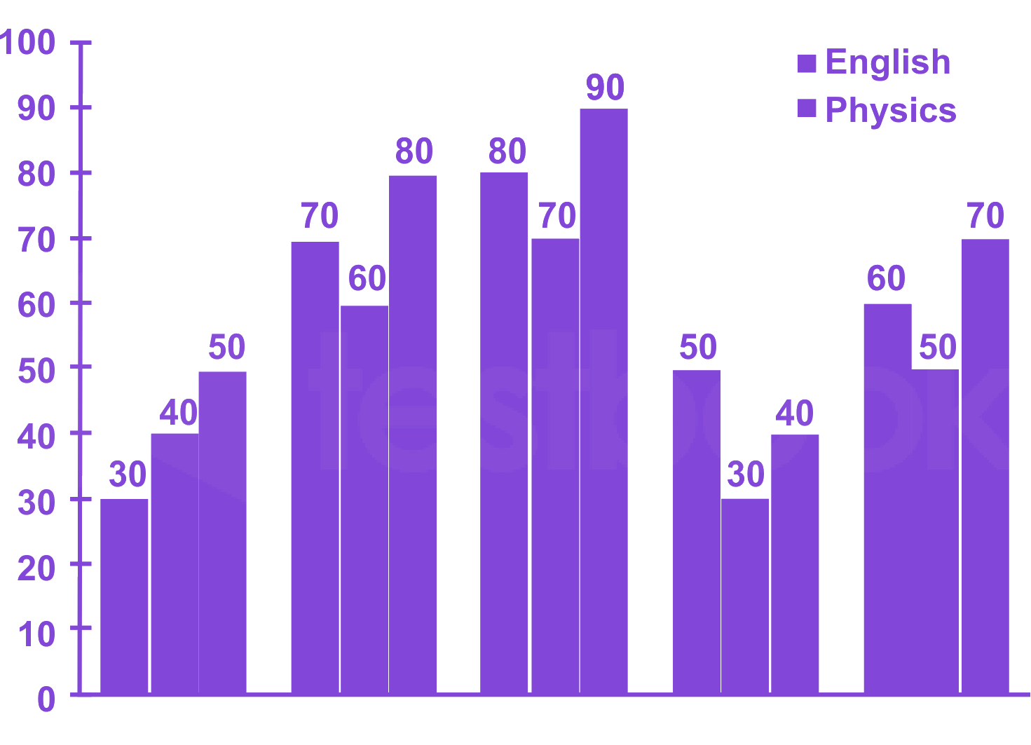 Question diagram
