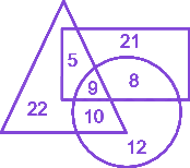 Question diagram