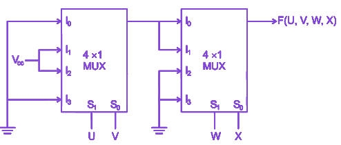 Question diagram