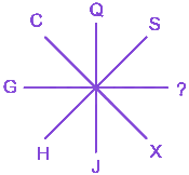 Question diagram