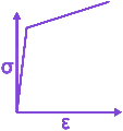 Option B diagram