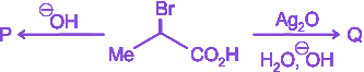 Question diagram