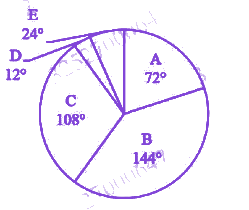 Question diagram