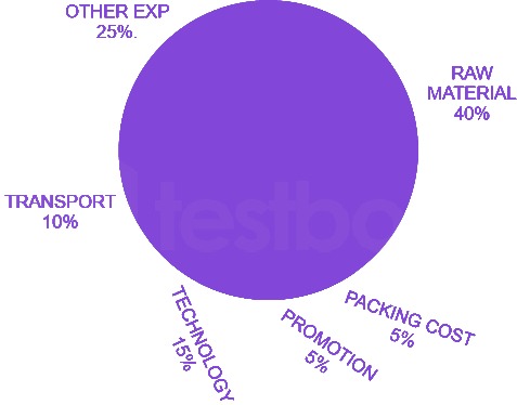 Question diagram