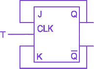 Option C diagram