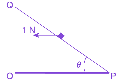 Question diagram