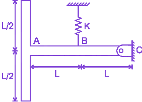 Question diagram