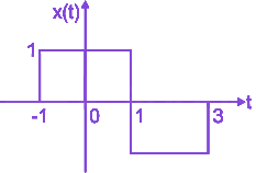 Option D diagram