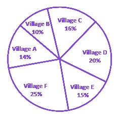 Question diagram