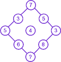 Question diagram