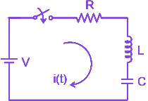 Question diagram