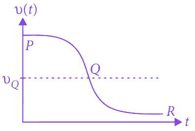 Option D diagram