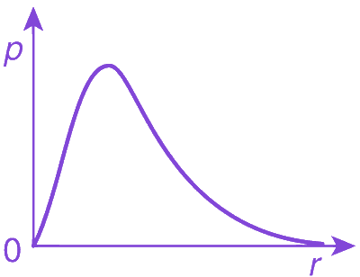 Option D diagram