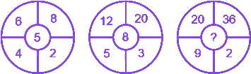 Question diagram