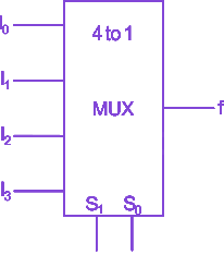 Question diagram