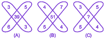 Question diagram