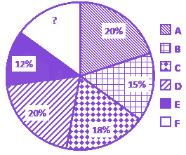 Question diagram