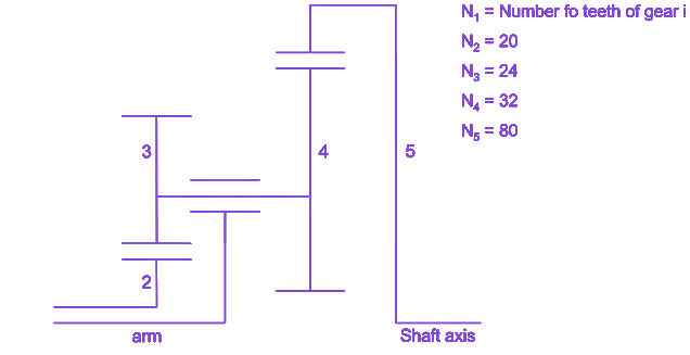 Question diagram