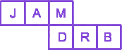 Question diagram