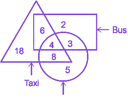 Question diagram